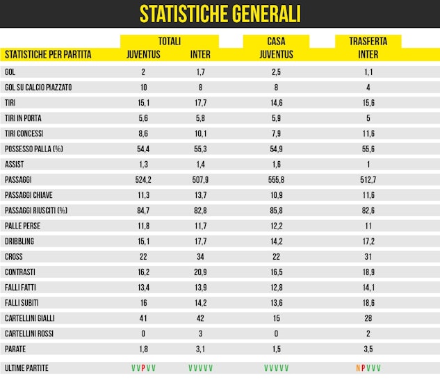 Consigli per vincere scommesse